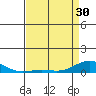 French Frigate Shoals tide chart for Tuesday, April 30, 2024