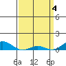 French Frigate Shoals tide chart for Thursday, April 4, 2024