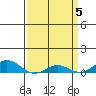French Frigate Shoals tide chart for Friday, April 5, 2024