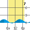 French Frigate Shoals tide chart for Sunday, April 7, 2024