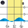 French Frigate Shoals tide chart for Monday, April 8, 2024