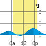 French Frigate Shoals tide chart for Tuesday, April 9, 2024