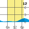 French Frigate Shoals tide chart for Sunday, May 12, 2024