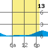 French Frigate Shoals tide chart for Monday, May 13, 2024