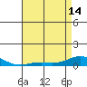 French Frigate Shoals tide chart for Tuesday, May 14, 2024