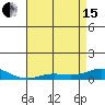 French Frigate Shoals tide chart for Wednesday, May 15, 2024