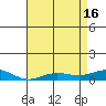 French Frigate Shoals tide chart for Thursday, May 16, 2024