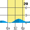 French Frigate Shoals tide chart for Monday, May 20, 2024