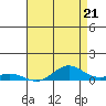 French Frigate Shoals tide chart for Tuesday, May 21, 2024