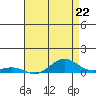 French Frigate Shoals tide chart for Wednesday, May 22, 2024