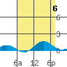 French Frigate Shoals tide chart for Monday, May 6, 2024