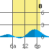 French Frigate Shoals tide chart for Wednesday, May 8, 2024