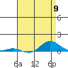 French Frigate Shoals tide chart for Thursday, May 9, 2024