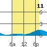 French Frigate Shoals tide chart for Tuesday, June 11, 2024