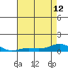 French Frigate Shoals tide chart for Wednesday, June 12, 2024