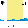 French Frigate Shoals tide chart for Thursday, June 13, 2024
