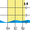 French Frigate Shoals tide chart for Friday, June 14, 2024