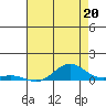 French Frigate Shoals tide chart for Thursday, June 20, 2024