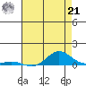 French Frigate Shoals tide chart for Friday, June 21, 2024