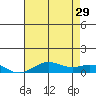 French Frigate Shoals tide chart for Saturday, June 29, 2024