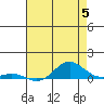 French Frigate Shoals tide chart for Wednesday, June 5, 2024