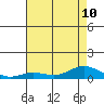 French Frigate Shoals tide chart for Wednesday, July 10, 2024