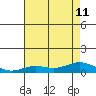 French Frigate Shoals tide chart for Thursday, July 11, 2024
