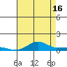 French Frigate Shoals tide chart for Tuesday, July 16, 2024