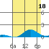 French Frigate Shoals tide chart for Thursday, July 18, 2024