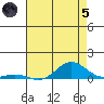 French Frigate Shoals tide chart for Friday, July 5, 2024