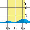 French Frigate Shoals tide chart for Tuesday, July 9, 2024