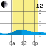 French Frigate Shoals tide chart for Monday, August 12, 2024