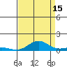 French Frigate Shoals tide chart for Thursday, August 15, 2024