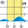 French Frigate Shoals tide chart for Monday, August 19, 2024