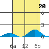 French Frigate Shoals tide chart for Tuesday, August 20, 2024