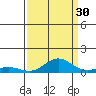 French Frigate Shoals tide chart for Friday, August 30, 2024