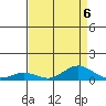 French Frigate Shoals tide chart for Tuesday, August 6, 2024