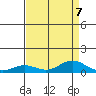 French Frigate Shoals tide chart for Wednesday, August 7, 2024