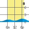French Frigate Shoals tide chart for Thursday, August 8, 2024