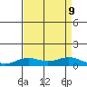 French Frigate Shoals tide chart for Friday, August 9, 2024