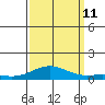 French Frigate Shoals tide chart for Wednesday, September 11, 2024