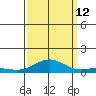 French Frigate Shoals tide chart for Thursday, September 12, 2024