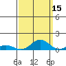 French Frigate Shoals tide chart for Sunday, September 15, 2024