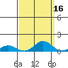 French Frigate Shoals tide chart for Monday, September 16, 2024