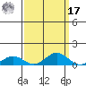 French Frigate Shoals tide chart for Tuesday, September 17, 2024