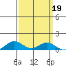 French Frigate Shoals tide chart for Thursday, September 19, 2024