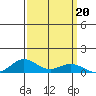 French Frigate Shoals tide chart for Friday, September 20, 2024