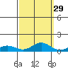 French Frigate Shoals tide chart for Sunday, September 29, 2024