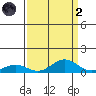French Frigate Shoals tide chart for Monday, September 2, 2024
