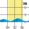 French Frigate Shoals tide chart for Monday, September 30, 2024